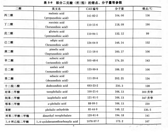 聚酯多元醇